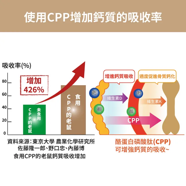 舒瑪仕液體鈣(PLUS 買1送1特賣組)