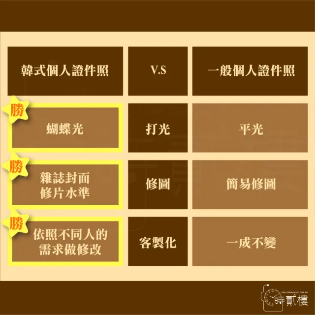 【World King】時貳樓文創_韓式證件照(一般)