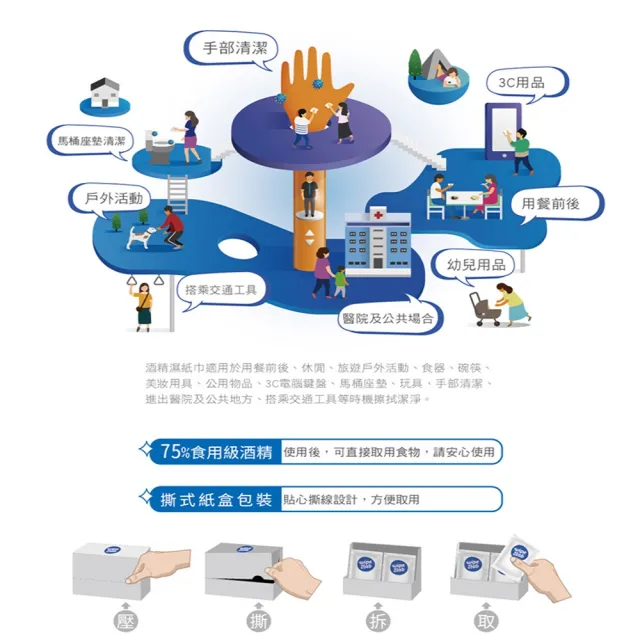 【CSD 中衛】W博拭 酒精濕紙巾-3盒入(30包/盒)