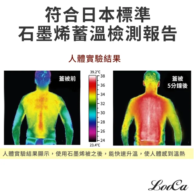 【LooCa】石墨烯抗菌能量氣循環被 發熱被(2入★限量出清)