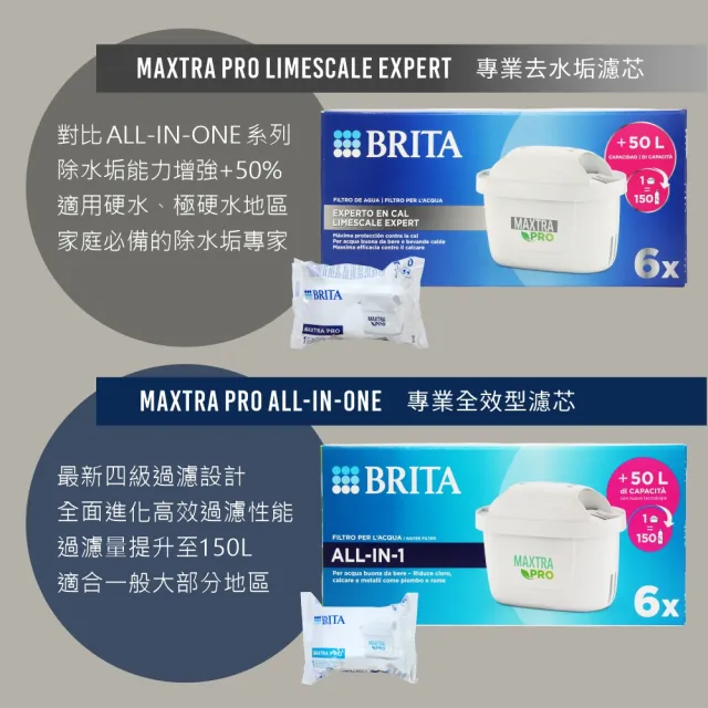 【BRITA】歐洲製 BRITA MAXTRA Pro LIMESCALE EXPER 去水垢濾芯6入 MAXTRA濾水壺適用(原裝平輸)