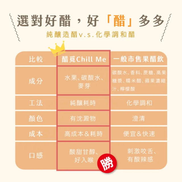 【醋覓_Chill Me】雙果醋氣泡飲476mlx8入綜合口味(100%天然純釀果醋/黃金配比)