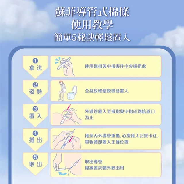 【Sofy 蘇菲】導管式衛生棉條(多種尺寸可選)