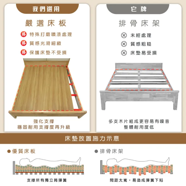 【IHouse】日式實木 雙人5尺燈光床台/收納床架(3段高度可調)