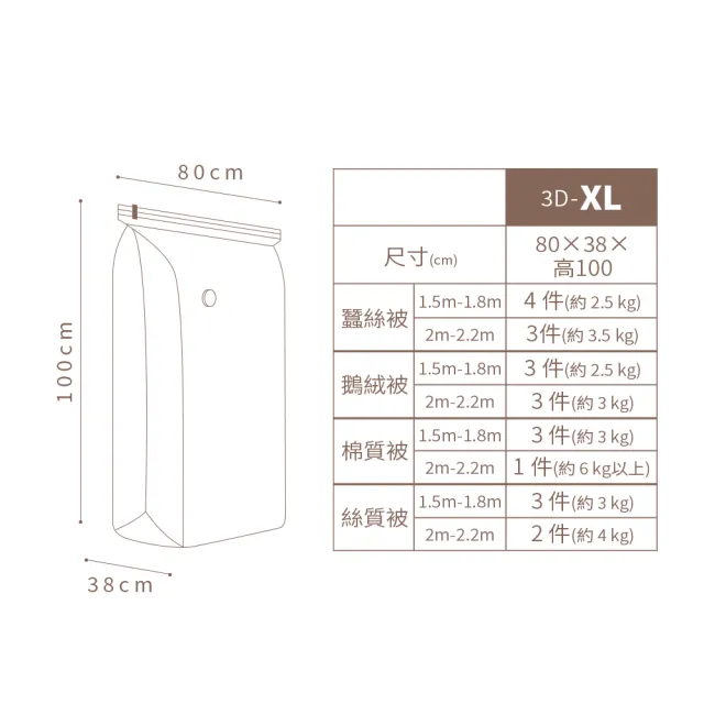 【TAI LI 太力】2入組免抽氣真空立體壓縮袋3D/L號 可重覆使用 專利加厚款(衣服收納袋 棉被壓縮袋 手壓)
