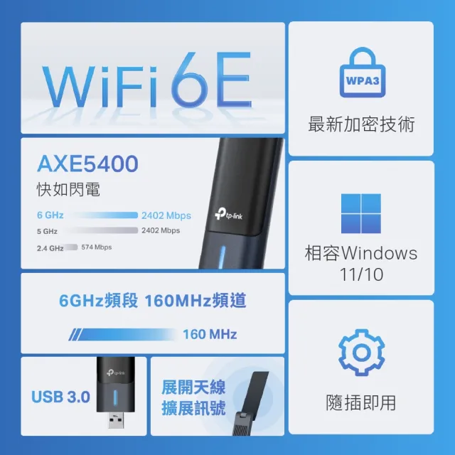 TP-Link】Archer TXE70UH AXE5400 Wi-Fi 6E MU-MIMO 三頻USB3.0