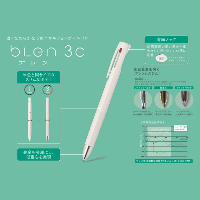 【Zebar】blen 3C Sanrio 三麗鷗聯名限定 0.5mm 3色圓珠筆 2+S中油筆(日系聯名文具 庫洛米 美樂蒂 大耳狗)