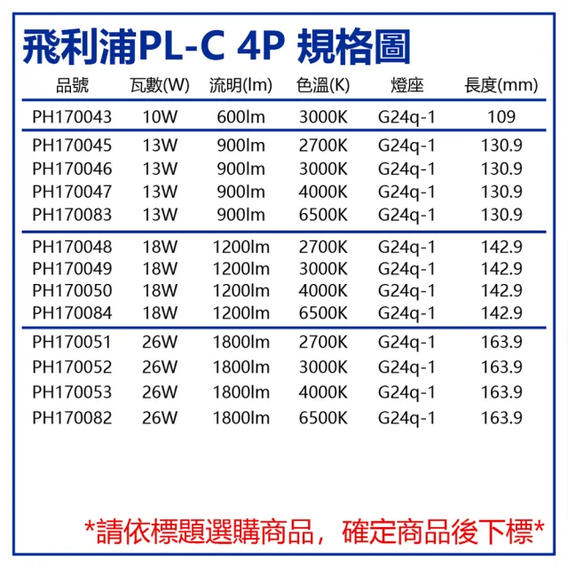 【Philips 飛利浦】3入  PL-C 13W 830 黃光 4P _ PH170046