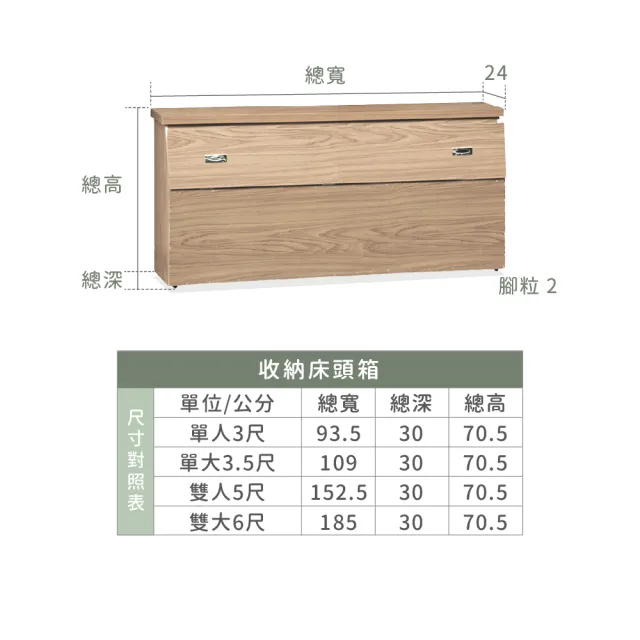 【ASSARI】房間組三件_床箱+3分床底+獨立筒(單大3.5尺)