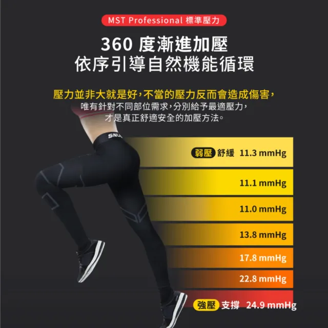 【sNug 給足呵護】醫學大聯盟好評 壓縮褲+女內褲1+1組合(漸進壓力/GMP真壓縮/防鐵腿/路跑/登山)