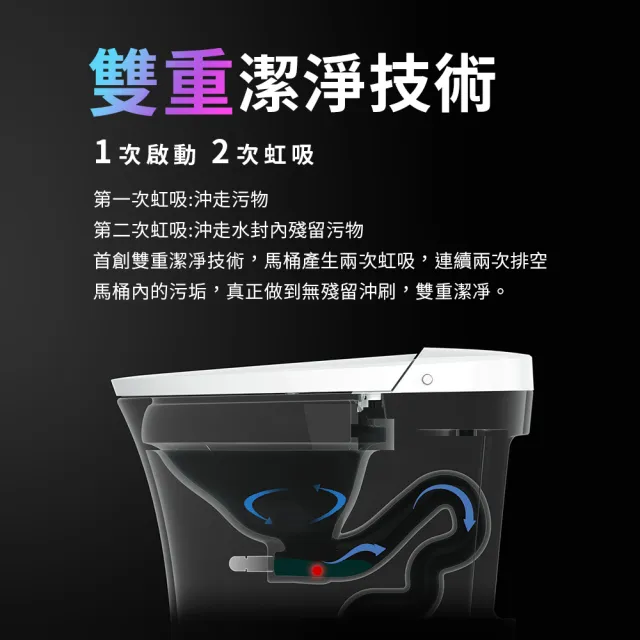 【ITAI 一太】全自動智慧洗淨馬桶(ET-FDA2105)