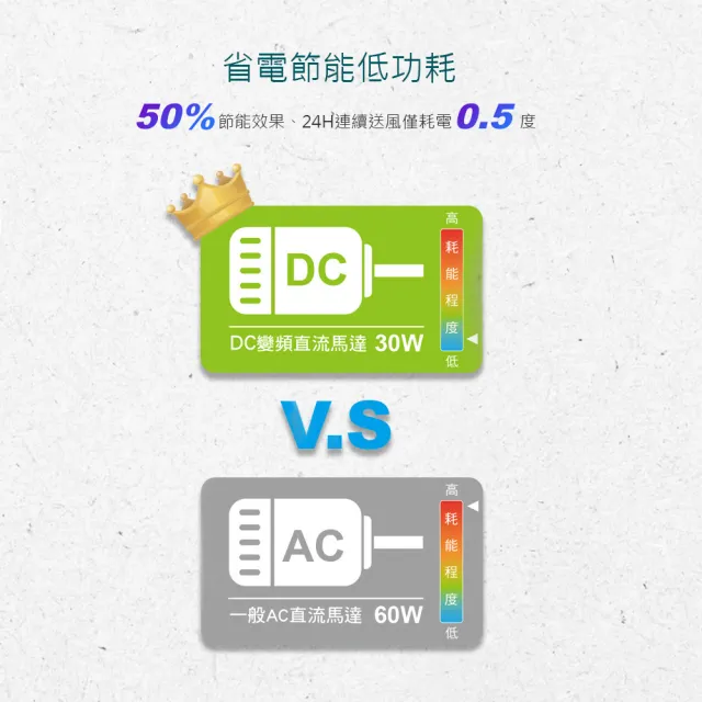 【DIKE】HLE110WT 14吋 充電式/無線 DC智能變頻風扇-可遙控(室內/露營皆可)