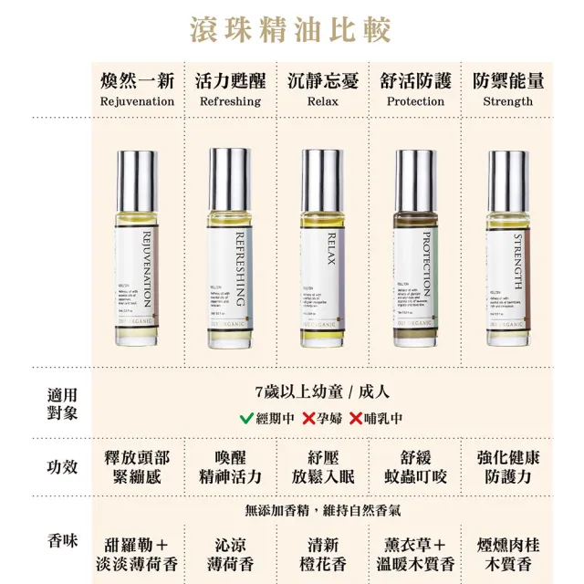 【唯有機】防禦能量滾珠精油(10ml)