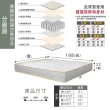 【ASSARI】房間組三件_床片+側掀+獨立筒床墊(雙人5尺)