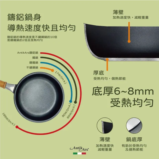 【AntikArs】經典可拆原木手柄 大理石不沾鍋平底深鍋24cm(義大利製 贈法國製Pyrex耐熱玻璃鍋蓋 不沾鍋)