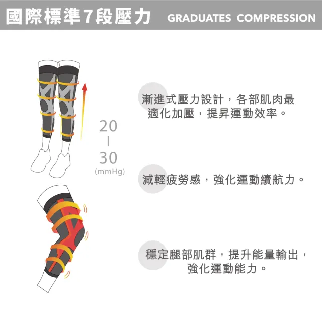 【sNug 給足呵護】運動壓縮全腿套1雙(台灣金選獎/不鐵腿神器/防鐵腿/保護固定肌肉/馬拉松/護膝)