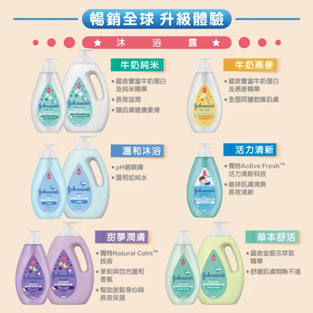 【Johnsons 嬌生】嬰兒洗髮沐浴露3入組(500ml 全新升級_嬰兒沐浴)