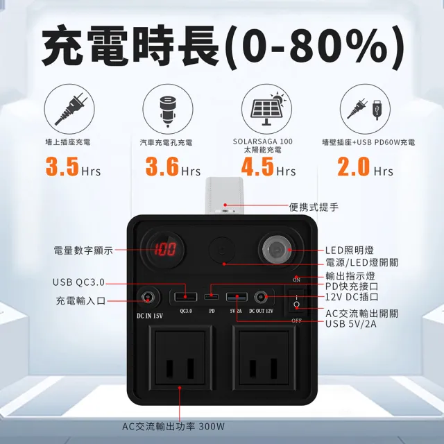 【豐馳】110V行動電源300W 240WH(適用停電 戶外露營 擺攤 應急用電)