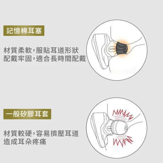 【聆翔】記憶棉隔音耳塞 3副一組