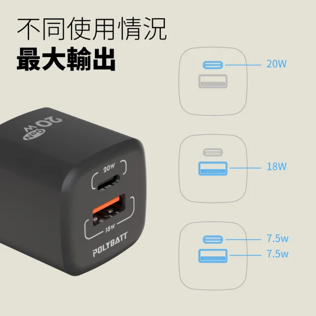 【POLYBATT】GaN氮化鎵 20W 雙孔PD+QC 手機平板快速充電器(USB-C+USB-A)