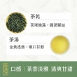 【茶曉得】阿里山嫩芽鮮採烏龍春茶葉(150gx6包-1.5斤)