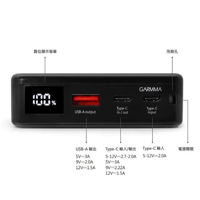 【GARMMA】酷洛米 10000mAh 20W快充 2孔輸出 數顯PD快充行動電源