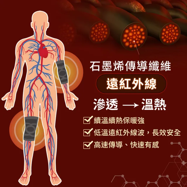 【LooCa】醫療級石墨烯護膝一雙(漸進式加壓護具-膝蓋專用未滅菌 保護膝蓋)