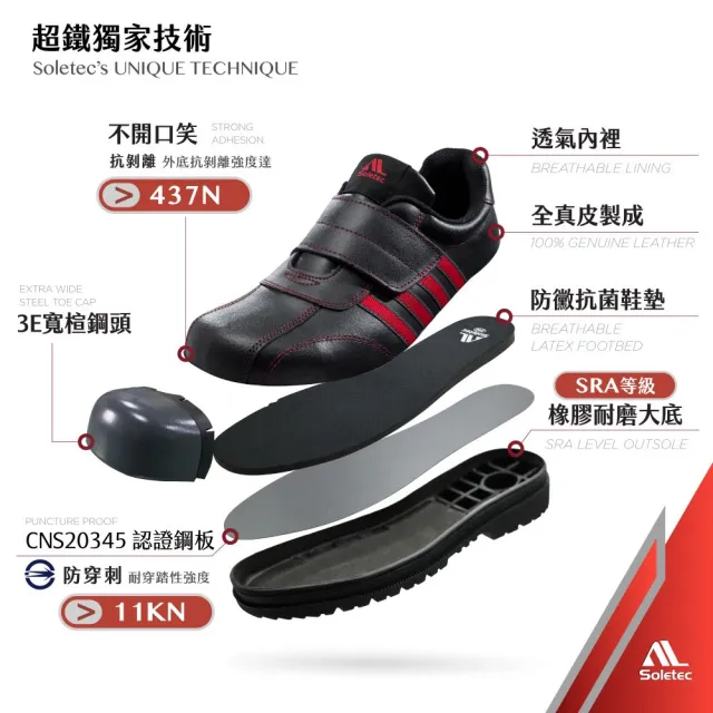 【Soletec超鐵】C1069 透氣舒適寬楦頭 防穿刺 安全鞋(台灣製 鋼板中底 鋼頭鞋 工作鞋)