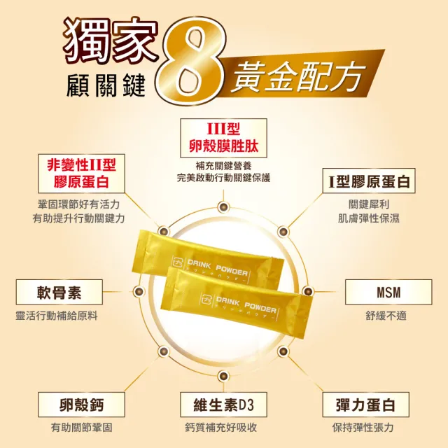 日本原裝健一顧關鍵強效靈活修復小組