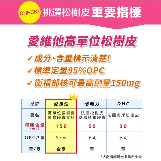 【Lovita 愛維他】輔酵素Q10素食膠囊30mg 6入組(共360顆)