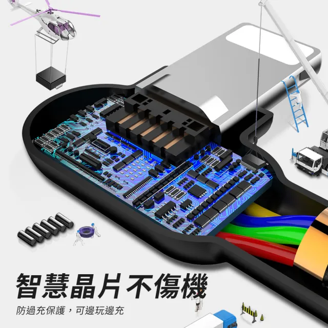 【Mcdodo麥多多】USB to Type-C/Lightning/MicroUSB 雙彎頭90度 300cm充電傳輸線