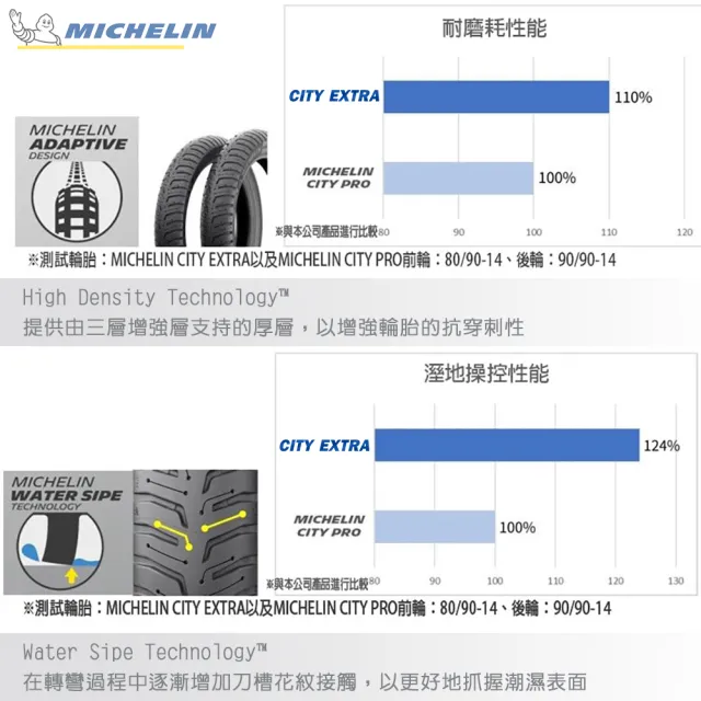 【Michelin 米其林】City Extra 城市高速胎 12吋(110/70-12 47P)