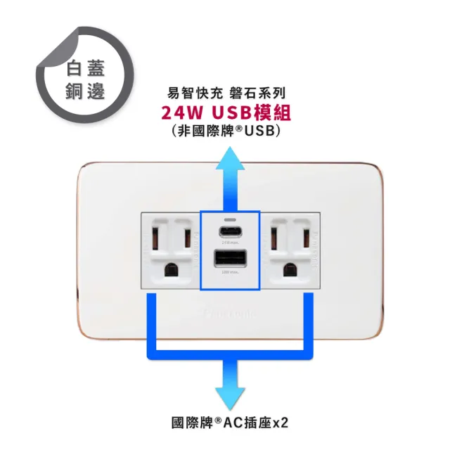 【易智快充】磐石系列-國際牌™ Panasonic™Risna™白蓋面板 24W USB快充插座(24W USB+AC插座x2)