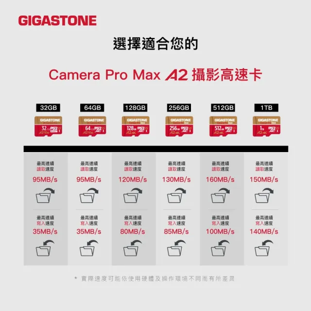 【GIGASTONE 立達】Camera Pro MAX microSDXC UHS-Ⅰ U3 A2 4K 512GB攝影高速記憶卡(支援GoPro/DJI)