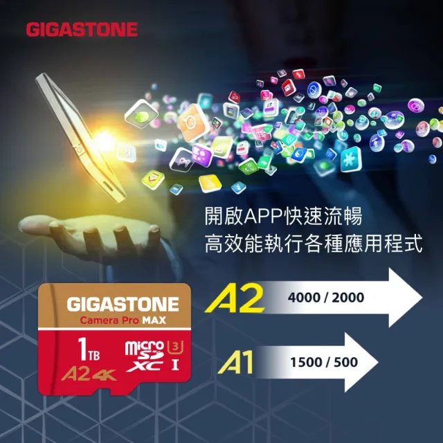 【GIGASTONE 立達】Camera Pro MAX microSDXC UHS-Ⅰ U3 A2 4K 128GB攝影高速記憶卡-5入組(支援GoPro)