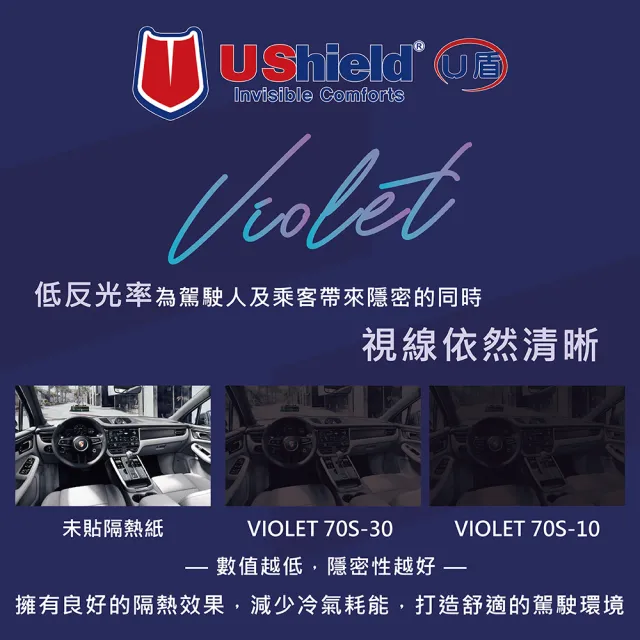 【UShield U盾】隔熱紙 Violet 70S-10 車身+後檔 送安裝(車麗屋)