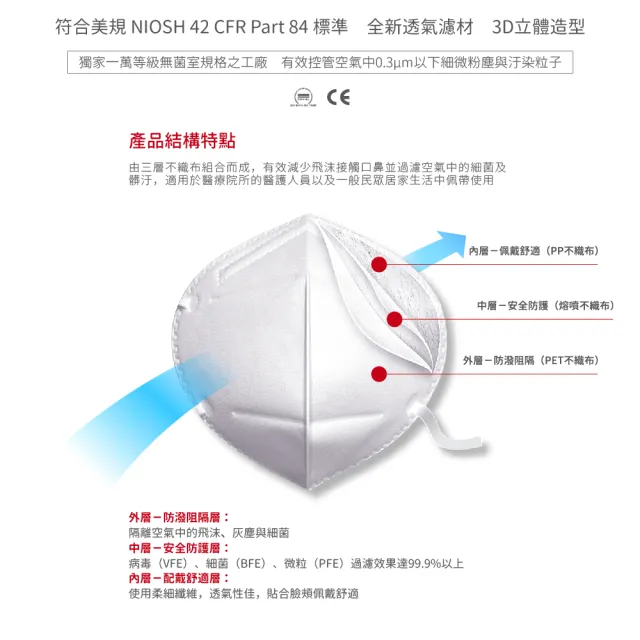 【LAITEST 萊潔】N95 醫療防護口罩 雪花白 20入盒裝(獨立單片包裝)