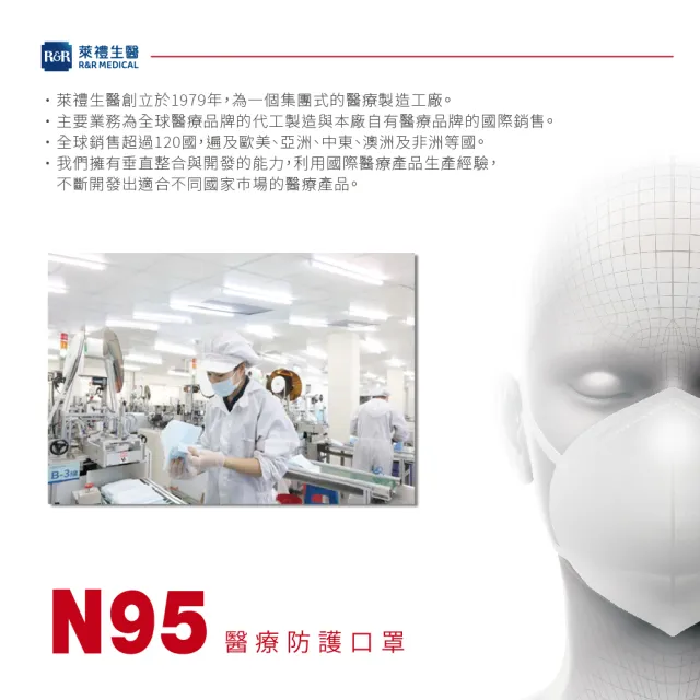 【LAITEST 萊潔】N95 醫療防護口罩 雪花白 20入盒裝(獨立單片包裝)