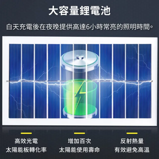 【聆翔】人體感應燈分離式 288COB(太陽能 0電費 LED 遙控 紅外線 自動照明 三種照明模式)