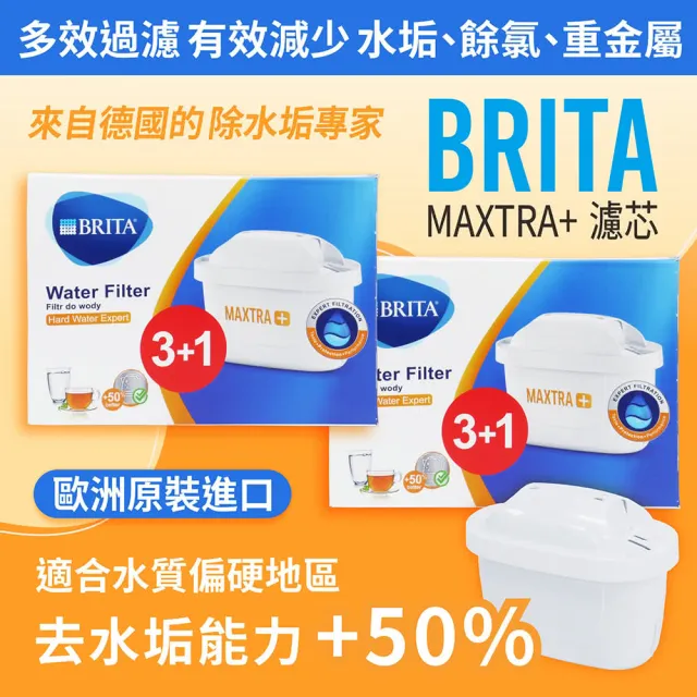 【BRITA】歐洲原裝 MAXTRA Plus 去水垢濾芯8入(原裝平輸)