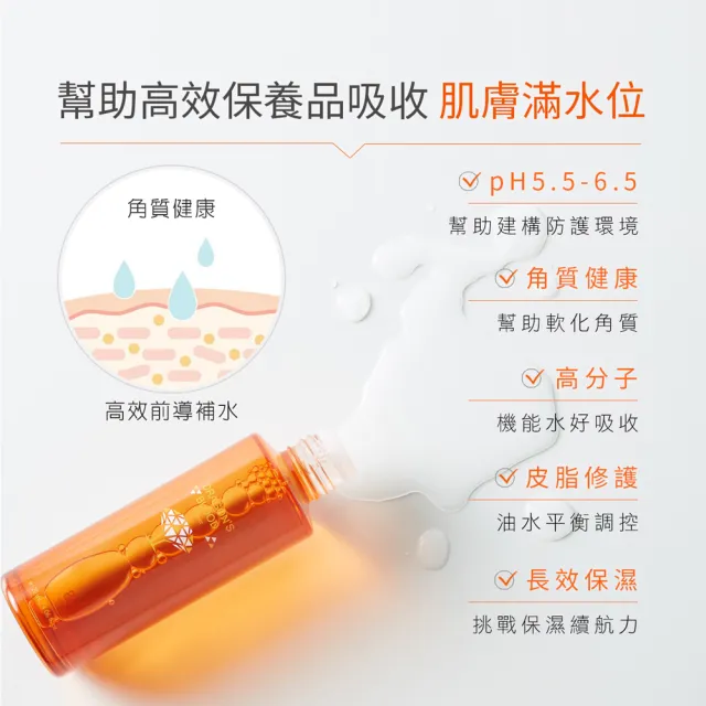 【Jenduoste 珍朵絲特】龍血求麗精華30mlx2+修護霜35mlx2+化妝水120mlx1+苦杏仁酸煥顏露30mlx2(保濕Plus版)