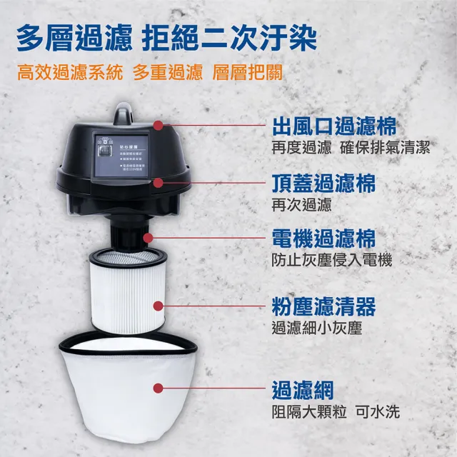 【A Plus Power】40L工業用專業乾溼兩用吸塵器(AVC-10.0)