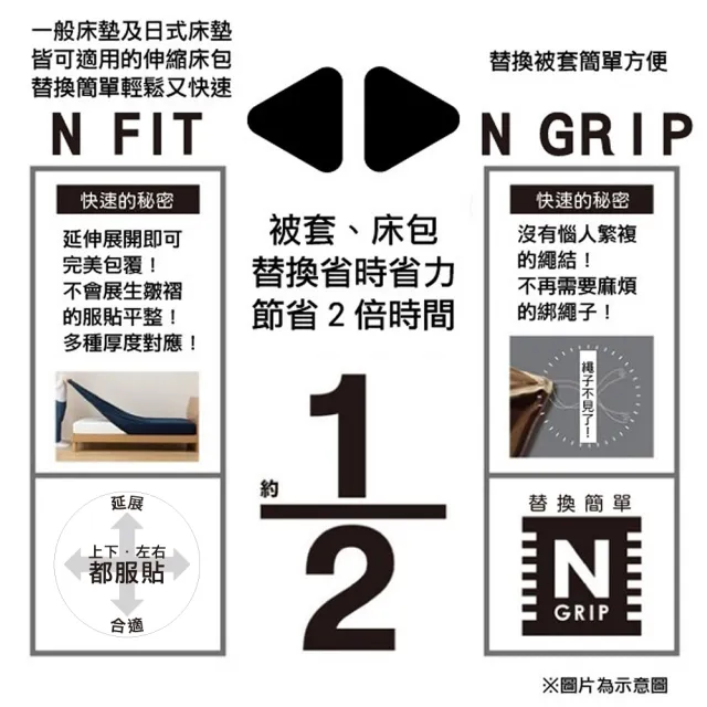 【NITORI 宜得利家居】接觸涼感 伸縮床包 N FIT N COOL GY 24NC-01 單人(接觸涼感 涼感 伸縮床包)