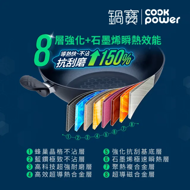 【CookPower 鍋寶】石墨烯藍鑽IH不沾鍋三鍋六件組 IH爐可用鍋(32炒含蓋+24湯含蓋+18湯含蓋)