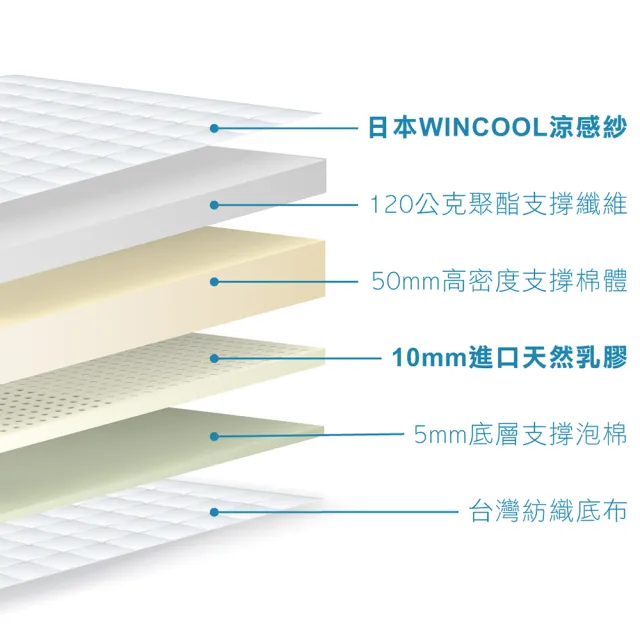 【舒眠君】MIT日本Wincool沁涼8公分透氣乳膠薄床墊 標準雙人5尺(152x188/雙人/台灣標準/涼感/乳膠床墊)