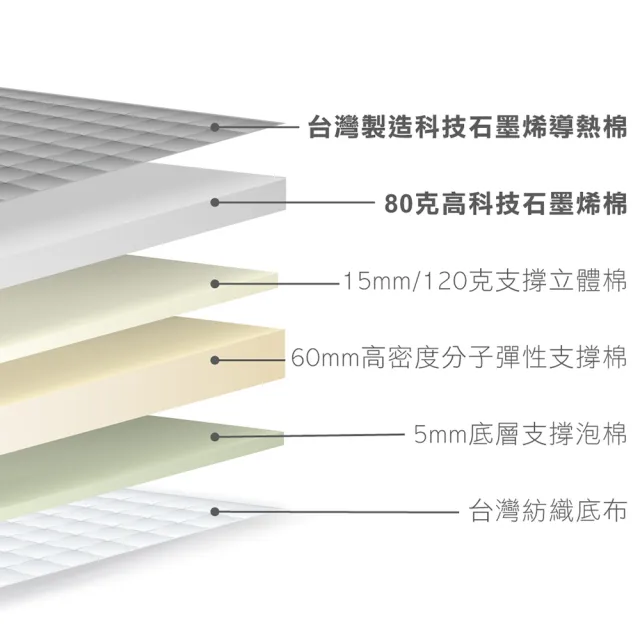 【舒眠君】MIT黑金科技石墨烯8公分舒眠薄床墊 標準雙人5尺(152x188/雙人/台灣規格/石墨烯/複合式)