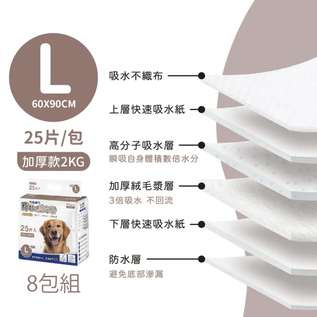 【毛乾爽】寵物尿布墊 2公斤 超厚款 尿布墊(8入組)
