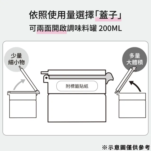 【NITORI 宜得利家居】可兩面開啟調味料罐 200ML SG01(調味料罐 調味料)