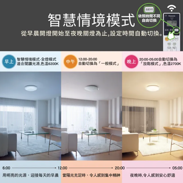 Panasonic 國際牌】70.6W 禪風LED調光調色遙控吸頂燈(LGC81218A09日本 