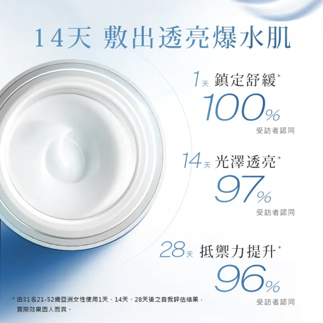 【cocochi】AG極潤導水乳霜面膜(20g乳霜+90g面膜_3入)